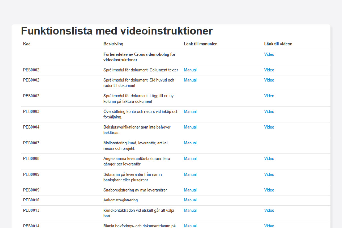 lista med videoinstruktioner